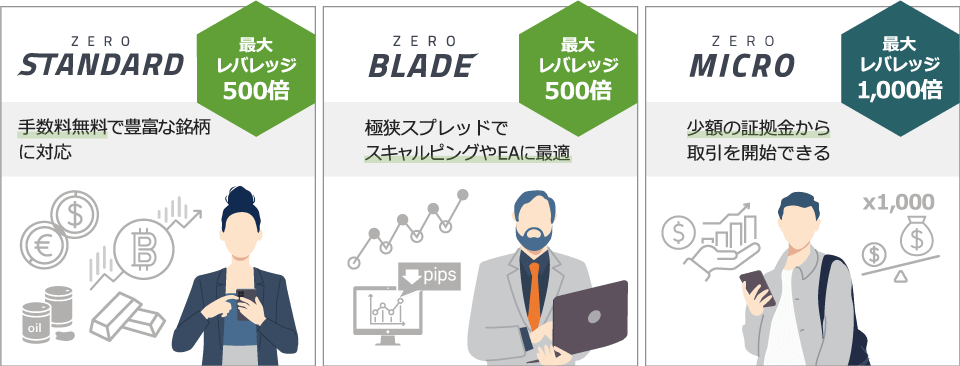 3つの口座タイプ