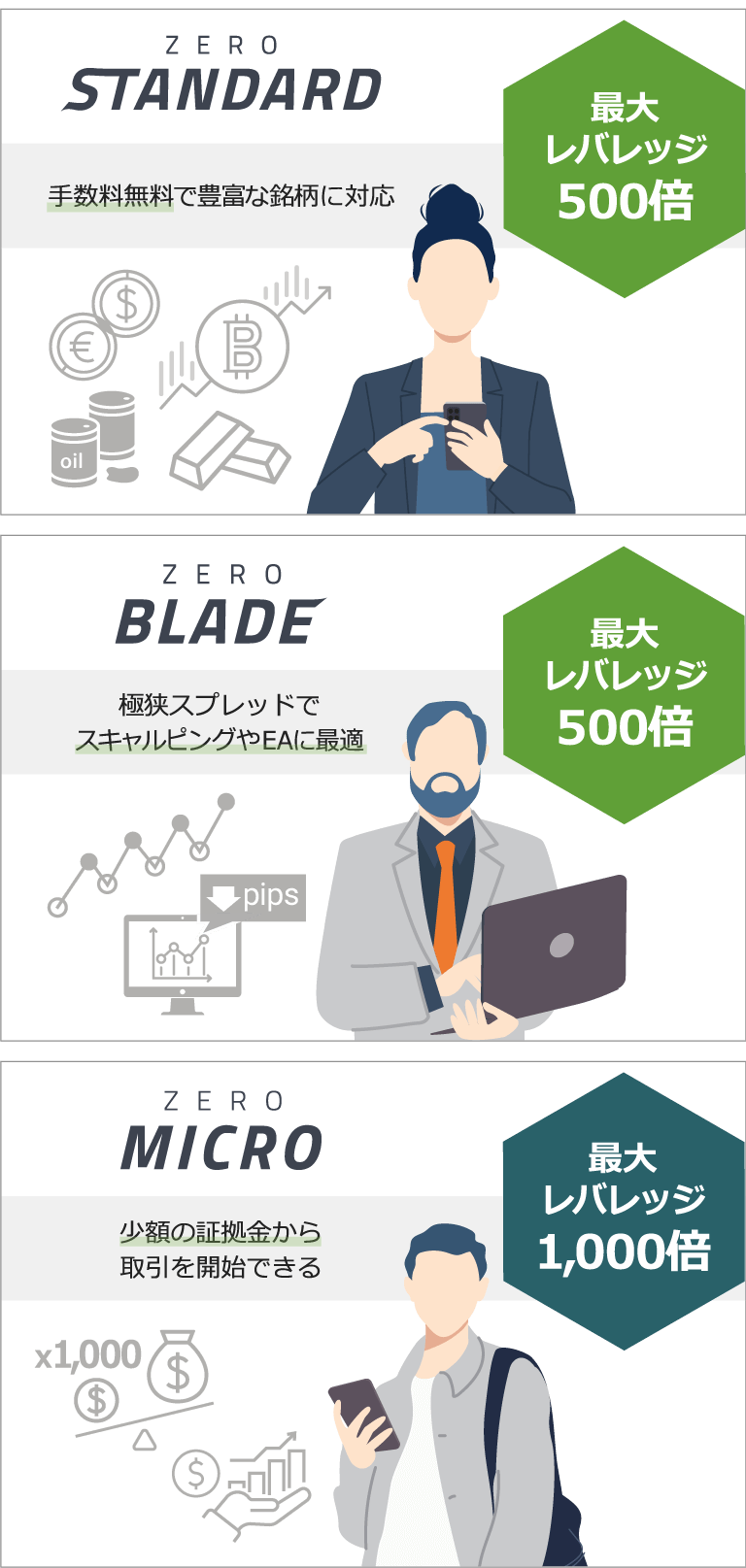 3つの口座タイプ