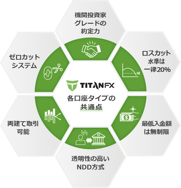 各口座タイプの共通点