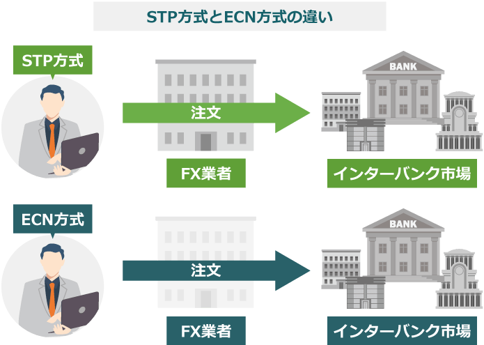 各口座タイプの共通点