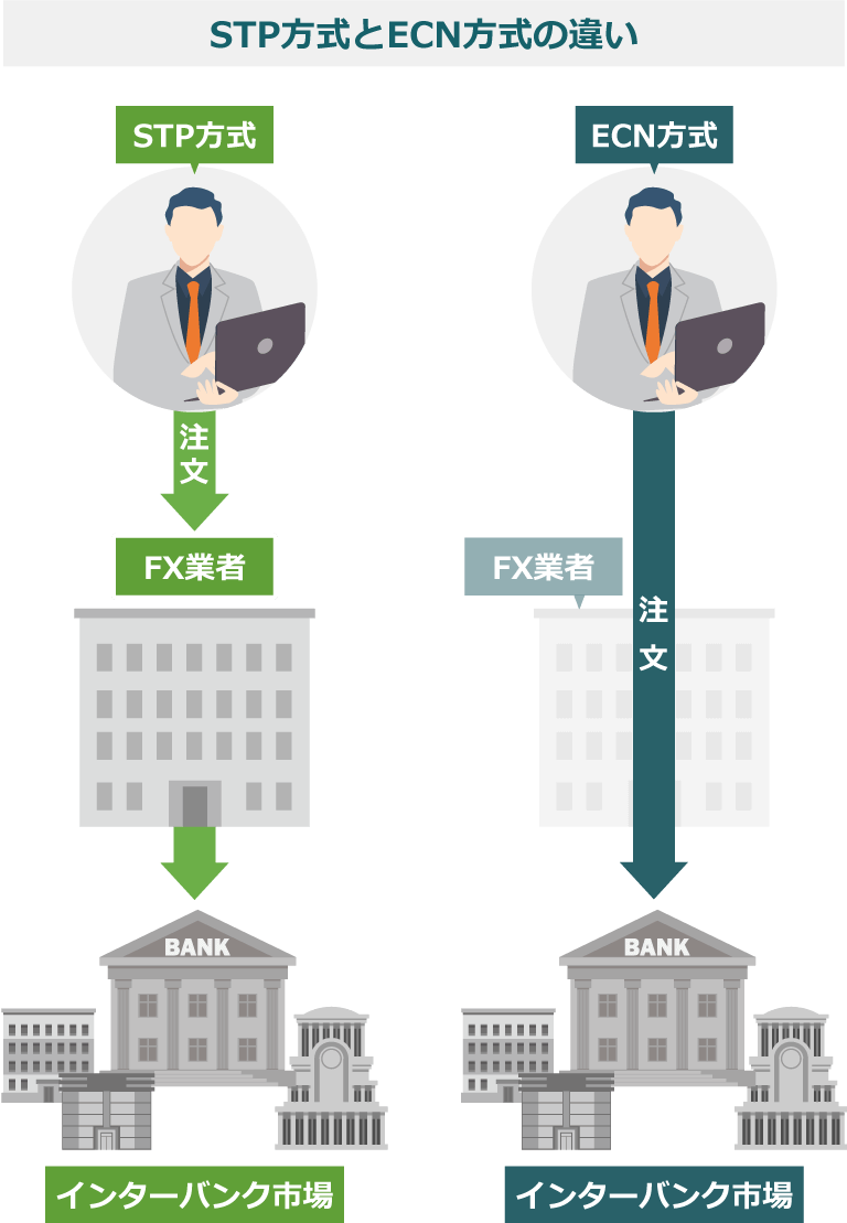 各口座タイプの共通点