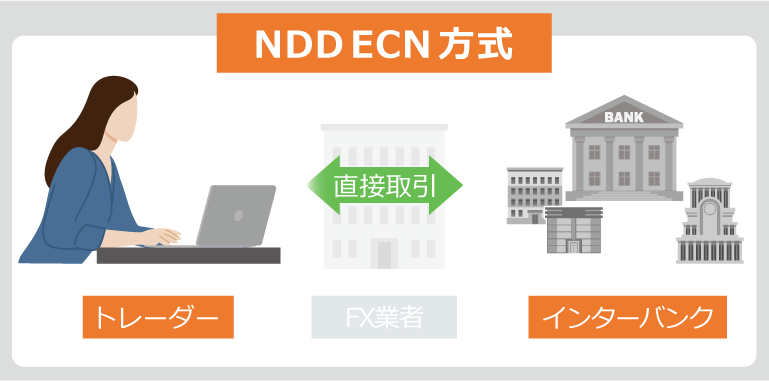 NDD ECN方式