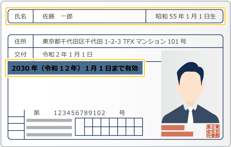 運転免許証/運転経歴証明書