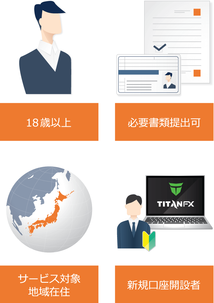 Titan FX リアル口座の申し込み資格・条件