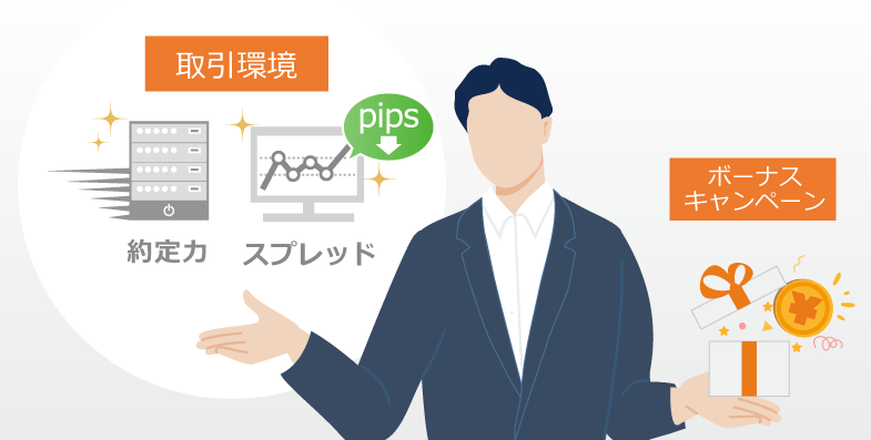 「取引環境（スプレッドと約定力）」と「ボーナスキャンペーン」を比較して、取引環境が勝っていることを示しているイラスト