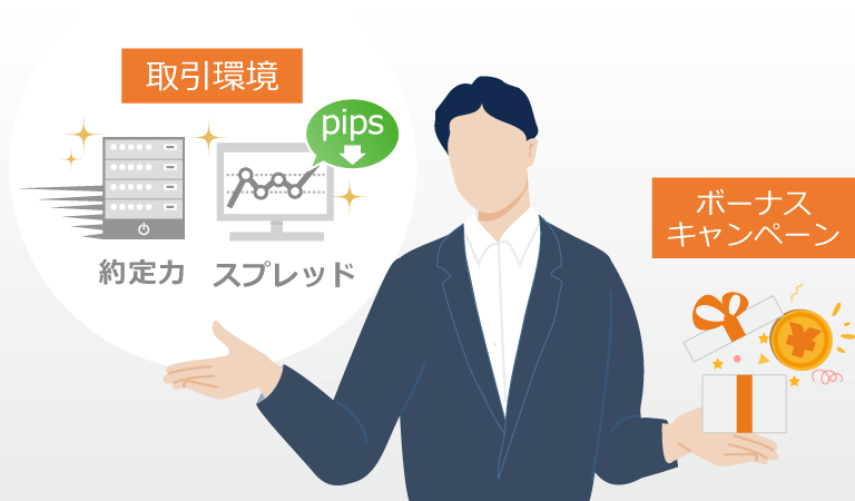 「取引環境（スプレッドと約定力）」と「ボーナスキャンペーン」を比較して、取引環境が勝っていることを示しているイラスト
