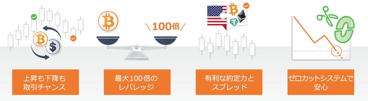 Titan FX 仮想通貨CFDの特徴