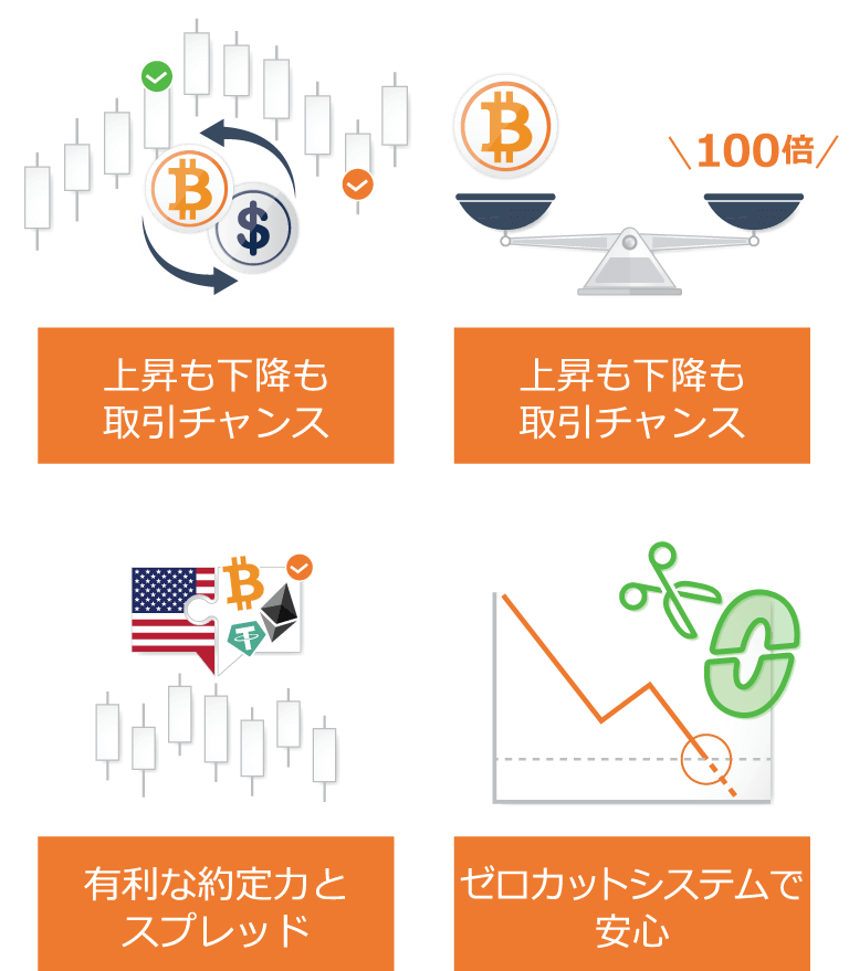 Titan FX 仮想通貨CFDの特徴