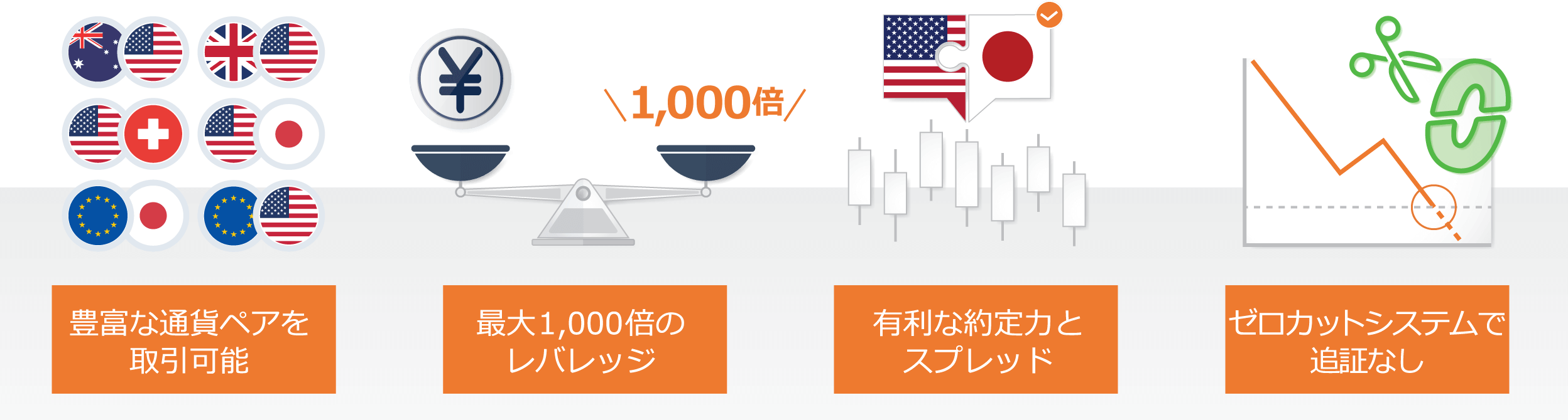 Titan FX 通貨ペアの特徴