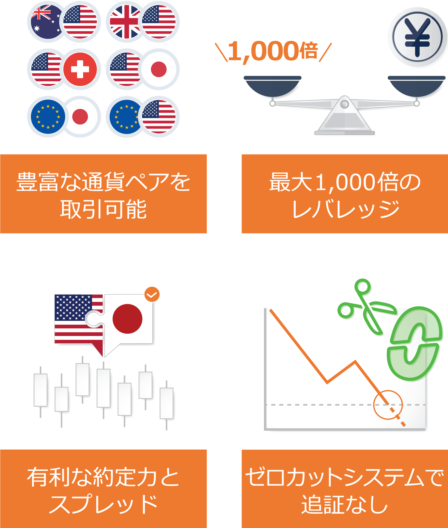 Titan FX 通貨ペアの特徴