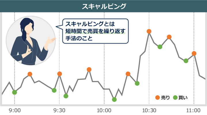 スキャルピングとは