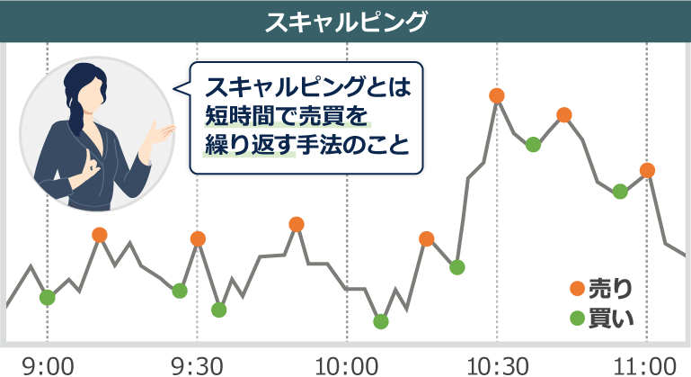 スキャルピングとは