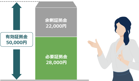 必要証拠金と余剰証拠金の違い