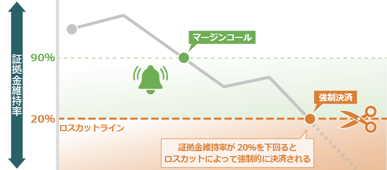 ロスカットとは