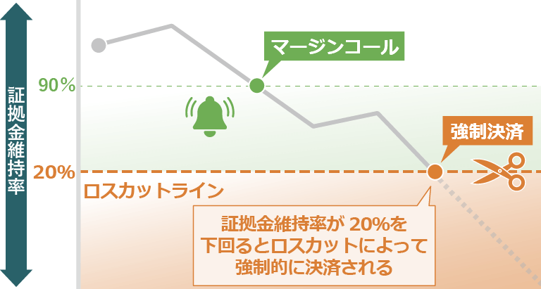 ロスカットとは