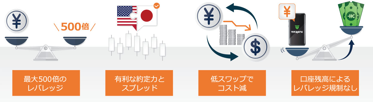 日経取引のメリット