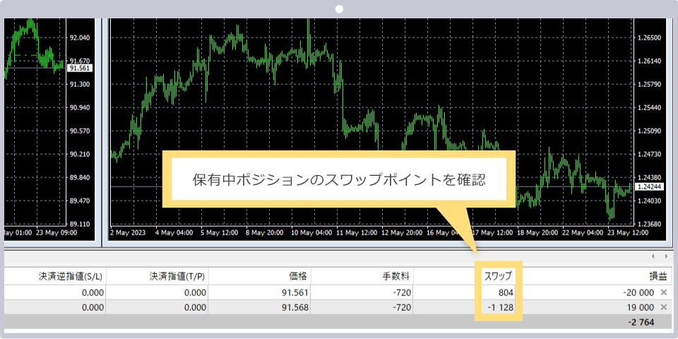 NDD方式では、トレーダーの注文はディーラーを介さず、インターバンク市場に直接流れることを示した図