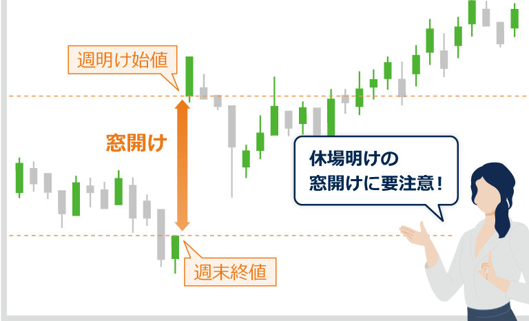 休場明けの窓開けに要注意！