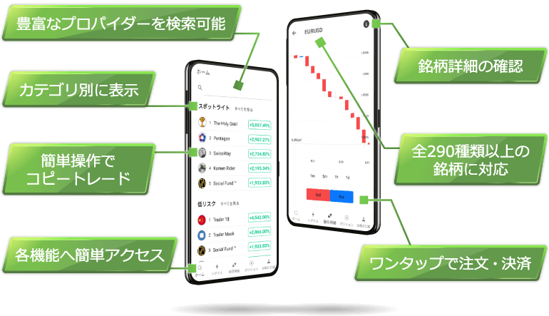 Titan FX Social(コピートレード・ソーシャルトレード)の特徴