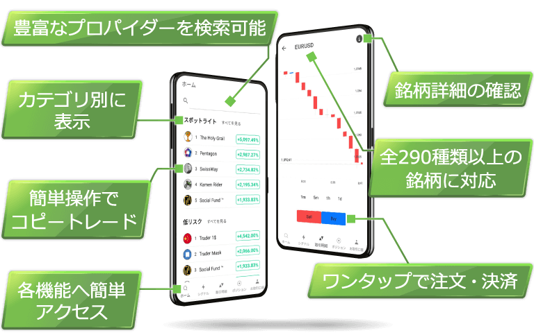 Titan FX Social(コピートレード・ソーシャルトレード)の特徴