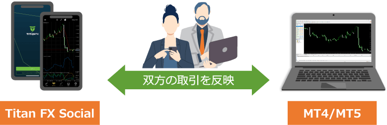 双方の取引を反映