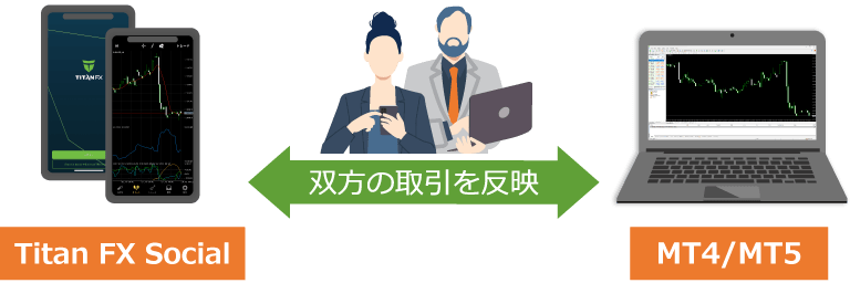 双方の取引を反映