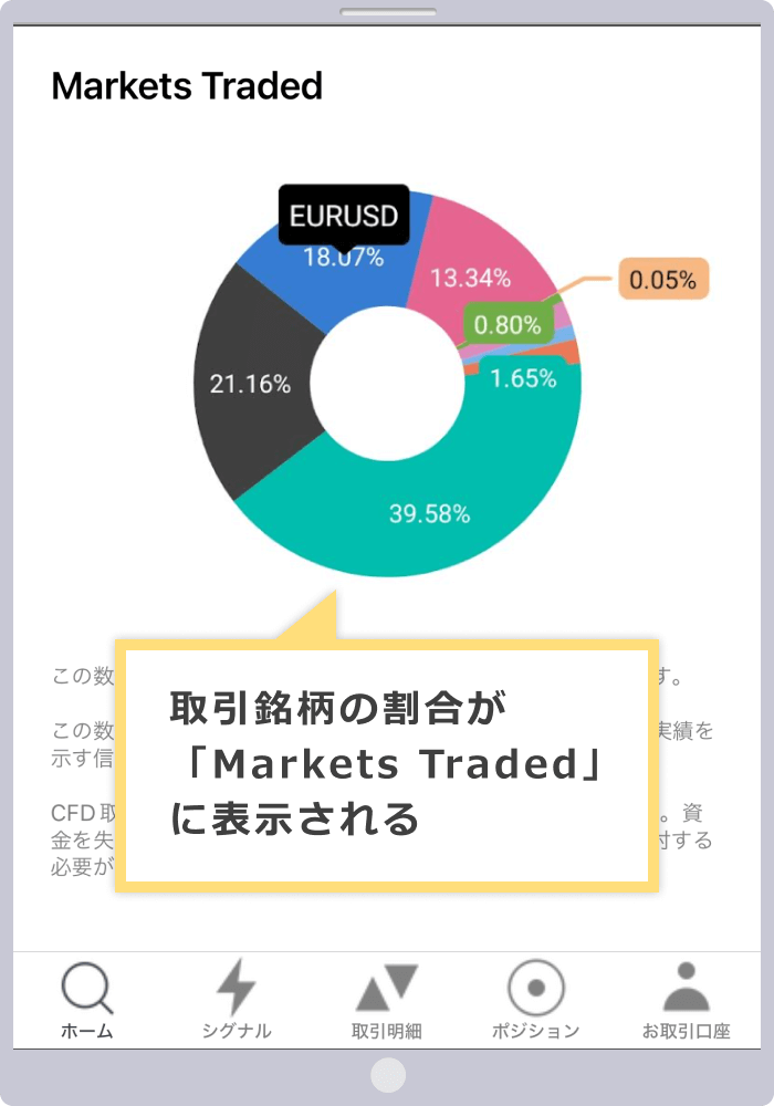 取引銘柄の円グラフ表示