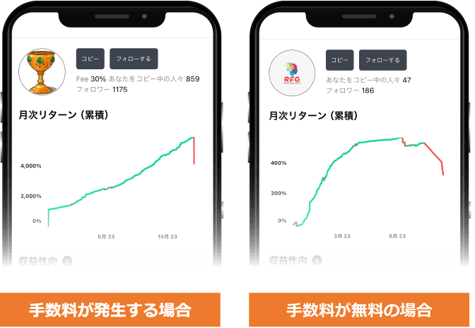 プロバイダーによって手数料が異なる