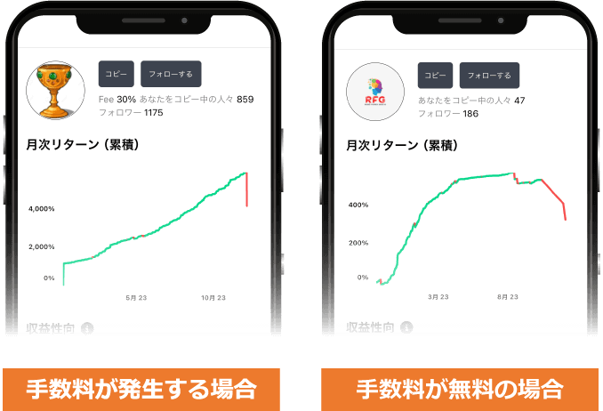 プロバイダーによって手数料が異なる