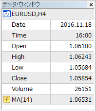MetaTrader4 「データ・ウインドウ」