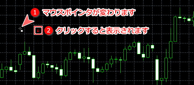 MetaTrader4 チャート内にサムズ・アップを表示した状態
