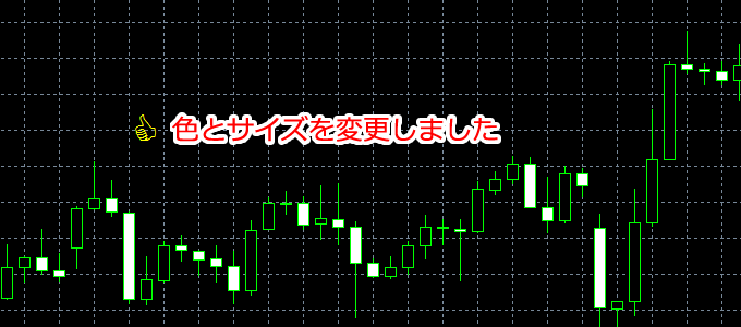 MetaTrader4 サムズ・アップの設定変更後チャート画面
