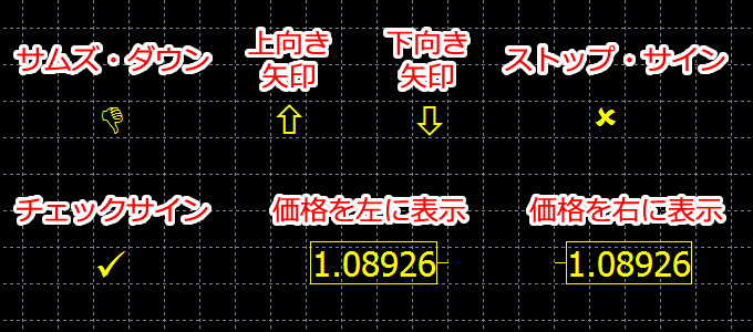 MetaTrader4 チャート内に7種のアイコンを表示した状態