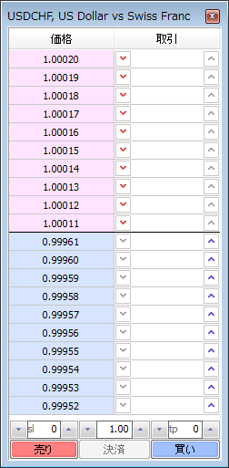 MetaTrader4 「板注文画面」