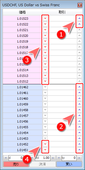 MetaTrader4 「板注文画面」指値注文・逆指値注文画面