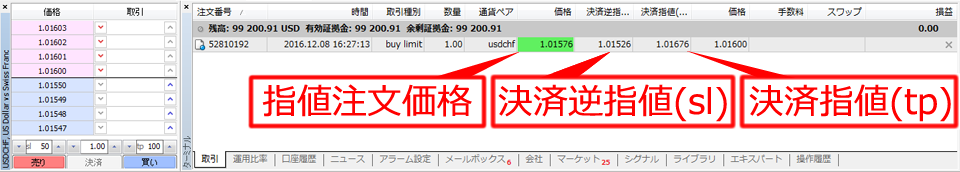 MetaTrader4 「板注文画面」からの指値注文、決済指値・逆指値注文画面