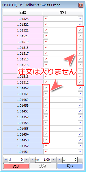 MetaTrader4 「板注文画面」内 発注不可アイコン画面