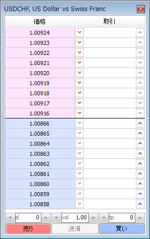MetaTrader4 「板注文画面」