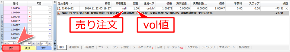 MetaTrader4 「板注文画面」からの成行売り注文画面