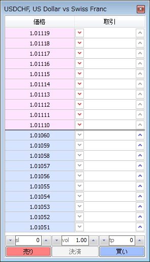 MetaTrader4 「板注文画面」