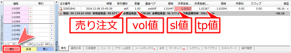 MetaTrader4 「板注文画面」からの売り注文画面