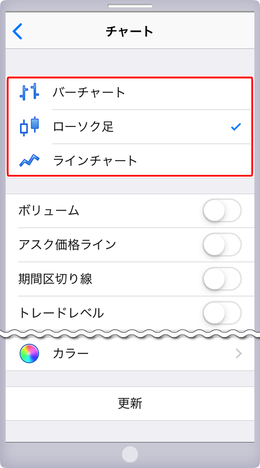 チャートの種類設定画面
