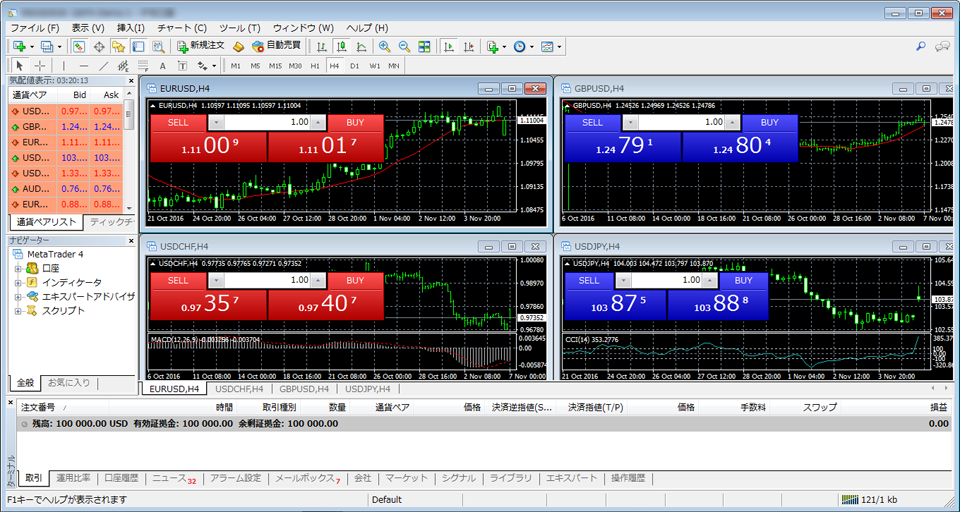 MetaTrader4 起動画面