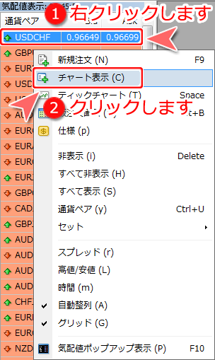 気配値表示ウインドウからの新規チャート表示方法1
