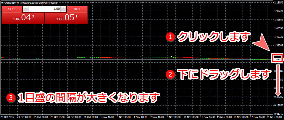 MetaTrader4 縦軸(価格)目盛最大幅設定時画面