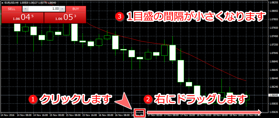 MetaTrader4 横軸(時間)目盛最小幅設定時画面