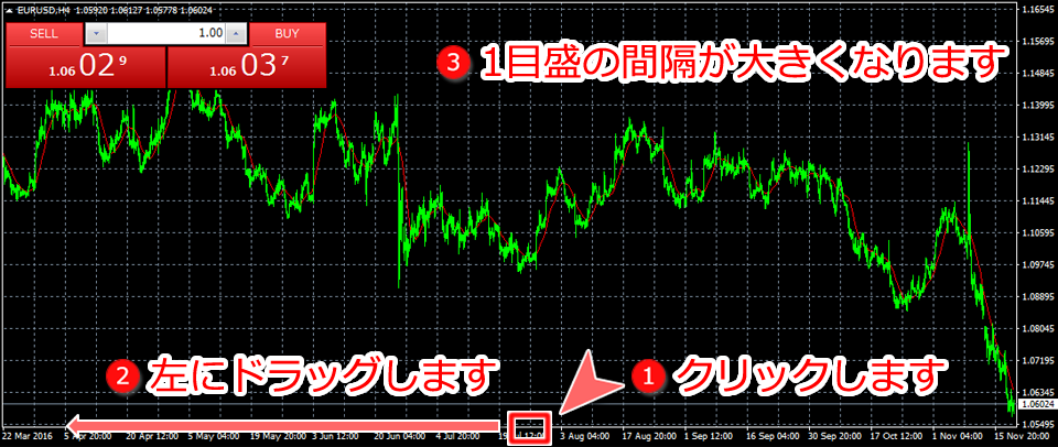 MetaTrader4 横軸(時間)目盛最大幅設定時画面