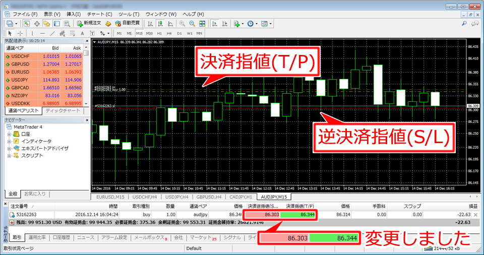 MetaTrader4 取引画面