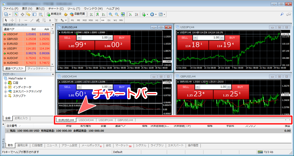 MetaTrader4 チャートバーの位置