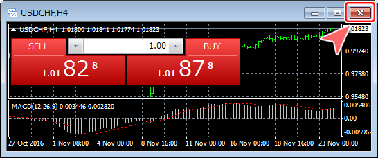 MetaTrader4 複数チャート画面の中から1つのチャートを閉じる方法